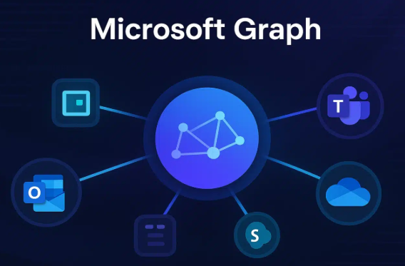 MS Graph to Create a User Signature